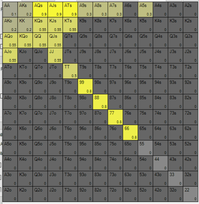 ip preflop range