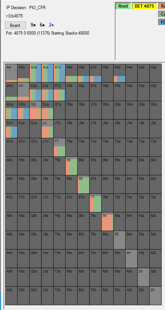 ip response vs range bet