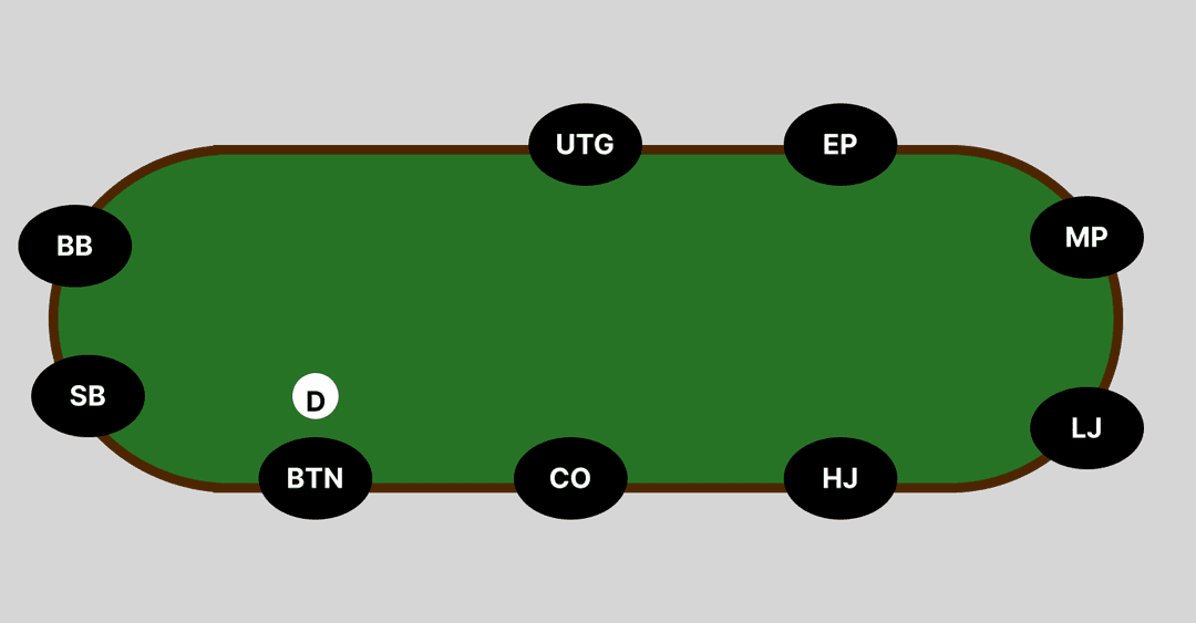 diagram of poker positions